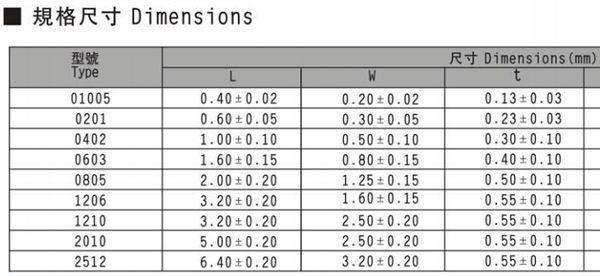电容器型号参数表#电解电容型号规格表