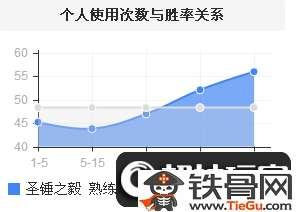 钢铁大使波比出装#波比下路天赋